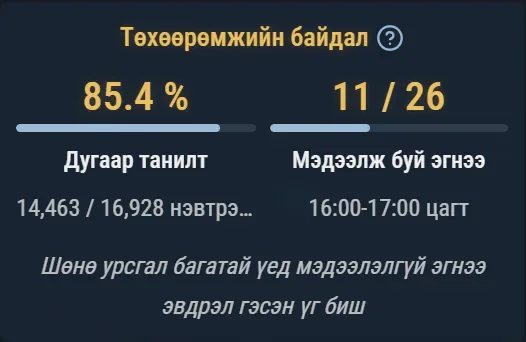 Төхөөрөмжийн байдал, дугаар танилт