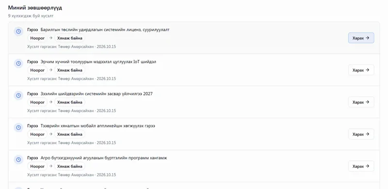 Батлалтын жагсаалт: хүлээгдэж буй хүсэлт, хүсэлт гаргагч, төлөв