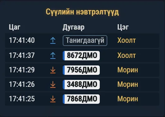 Сүүлийн нэвтрэлтүүд