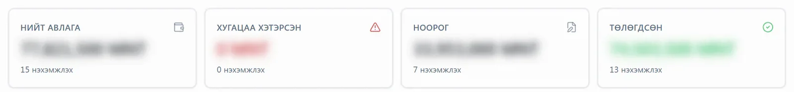 Авлагын төлөвийн үзүүлэлтүүд