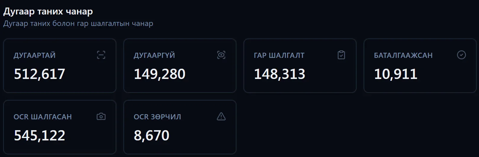 Дугаар таних чанарын тайлан